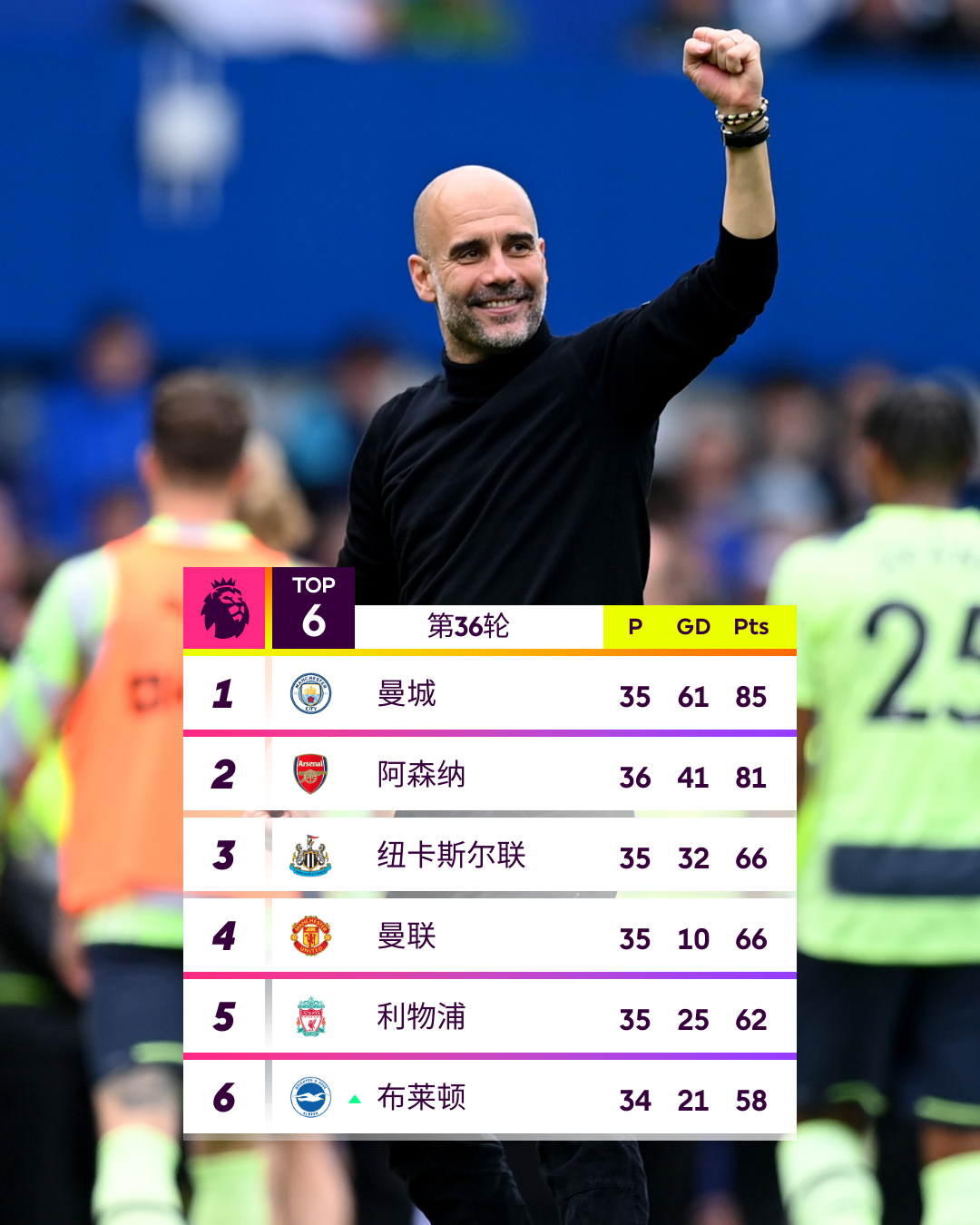 曼城发布备战花絮，赛前更衣室发声，西甲任务艰巨，高层口径保持一致的简单介绍