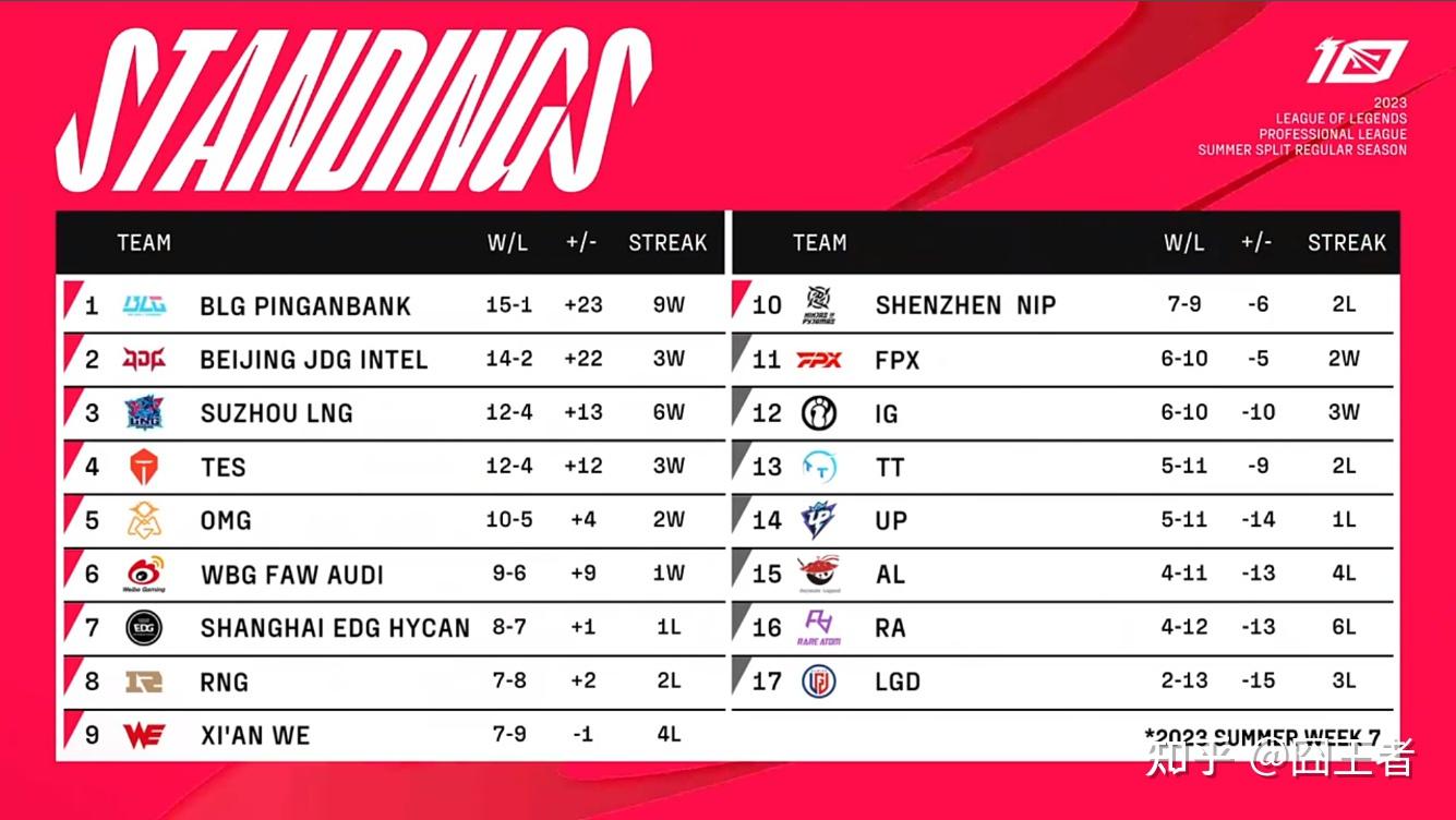关于穆雷连续二十场比赛得分超过惊险取胜，RNG挑战极限！的信息